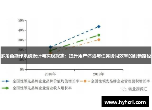多角色操作系统设计与实现探索：提升用户体验与任务协同效率的创新路径